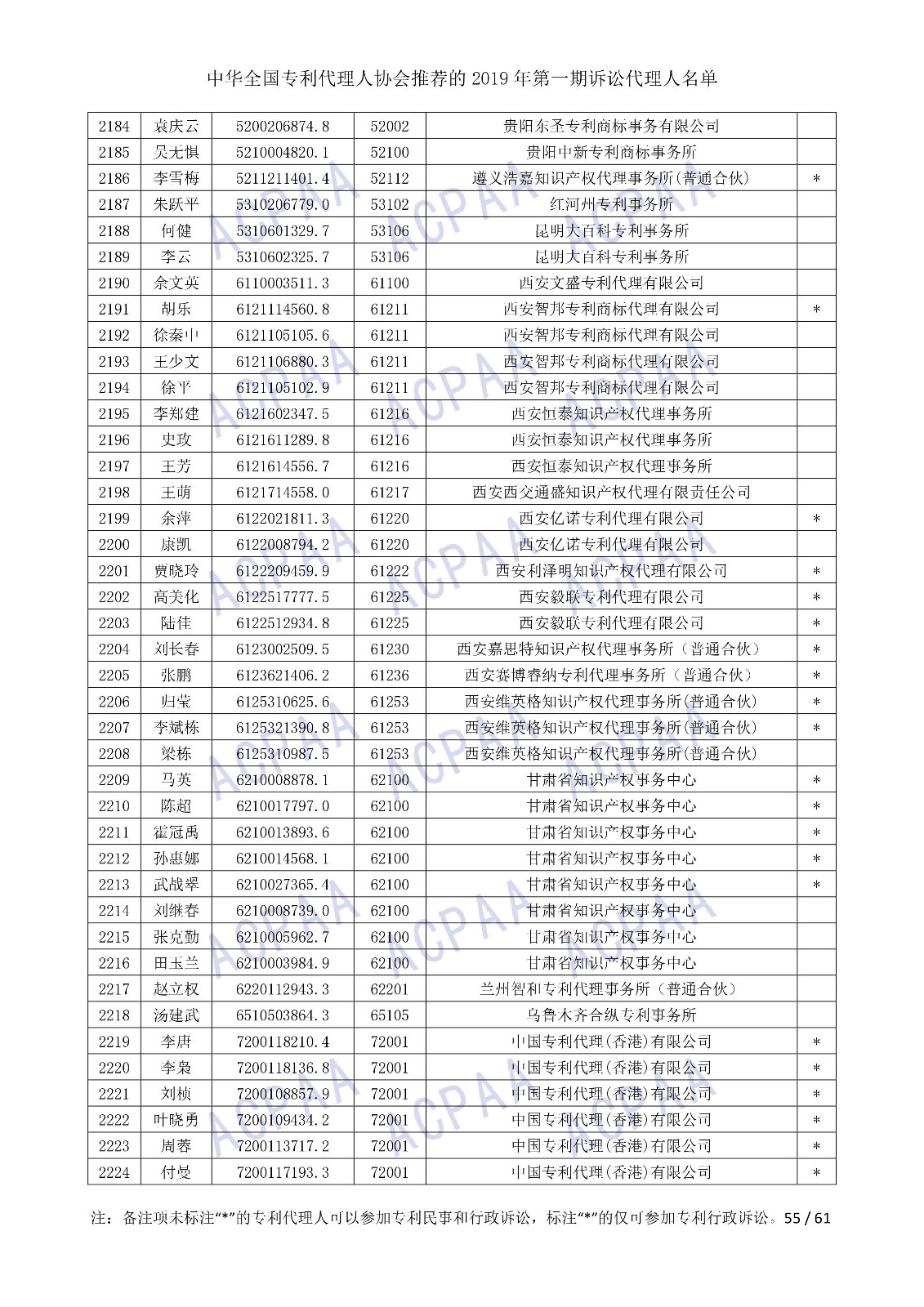 剛剛！中華全國專利代理人協(xié)會發(fā)布2019年第一期訴訟代理人名單