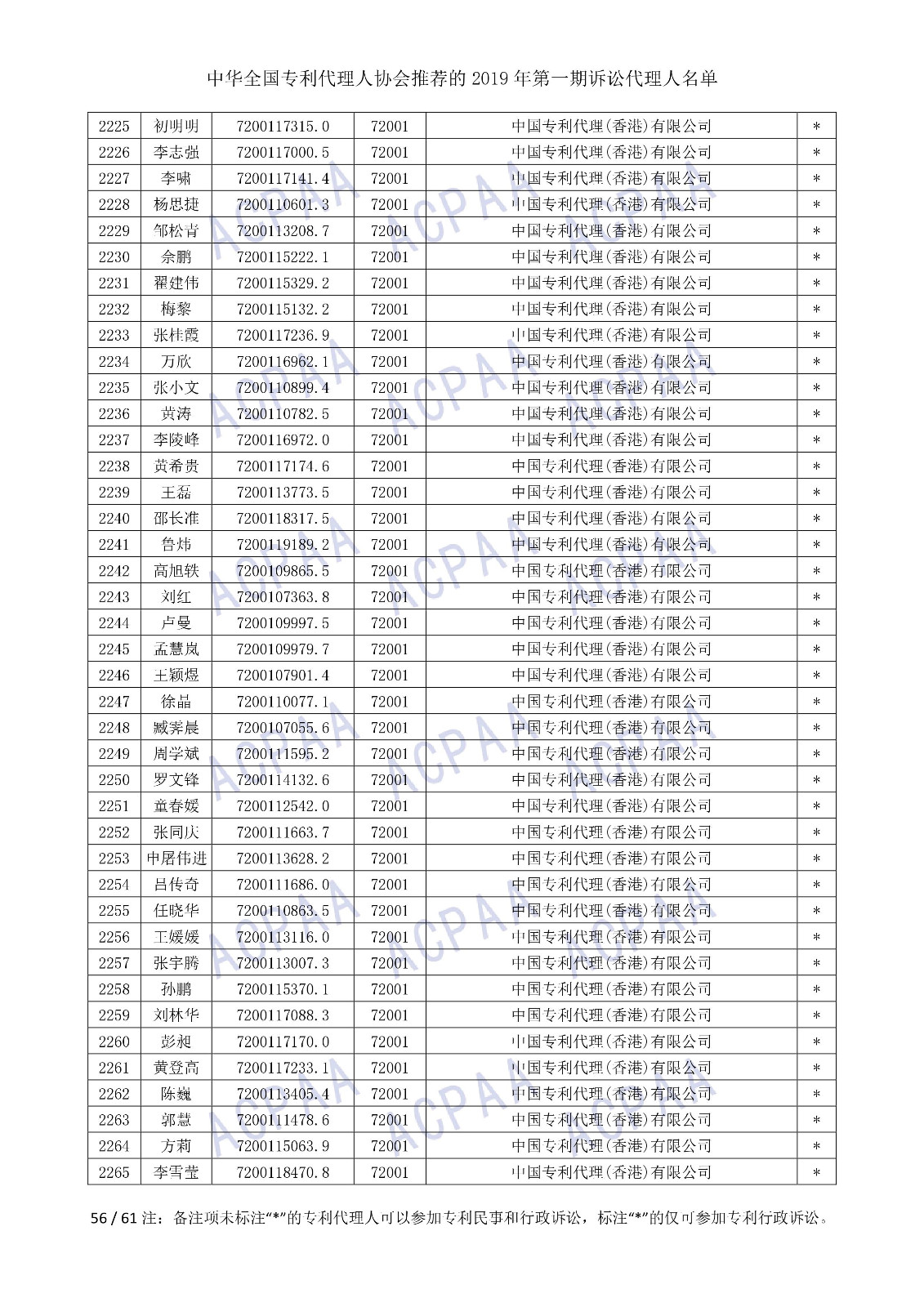 剛剛！中華全國專利代理人協(xié)會發(fā)布2019年第一期訴訟代理人名單