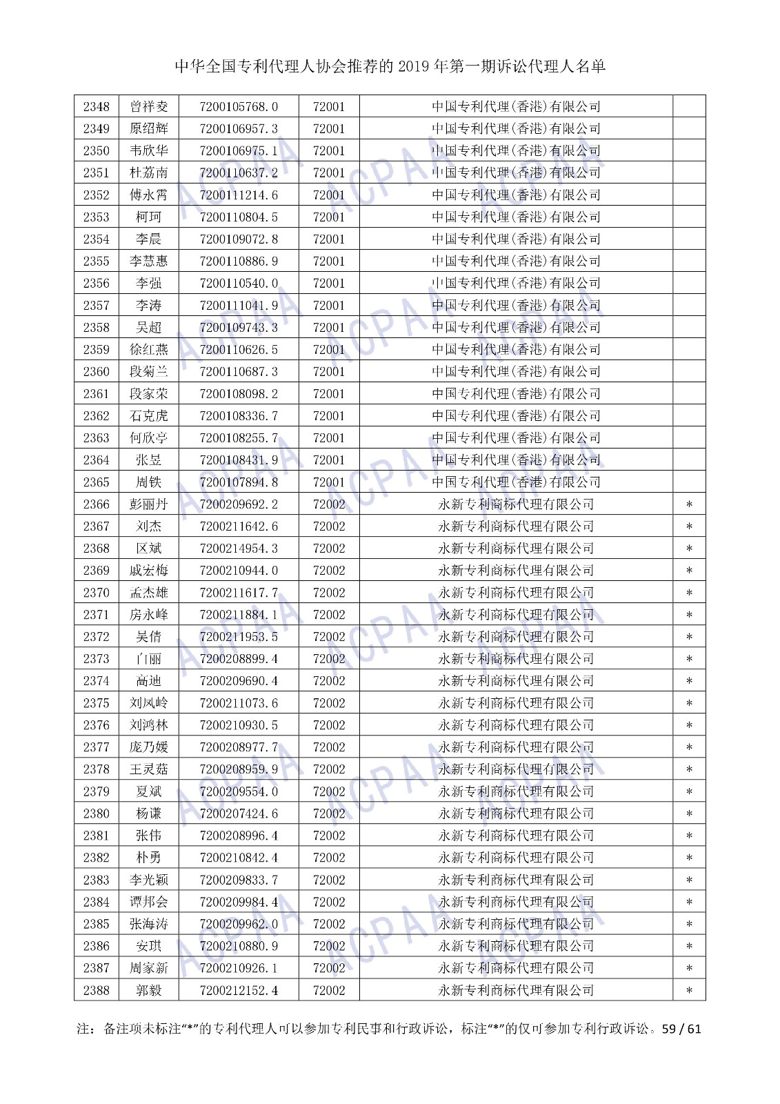 剛剛！中華全國專利代理人協(xié)會發(fā)布2019年第一期訴訟代理人名單