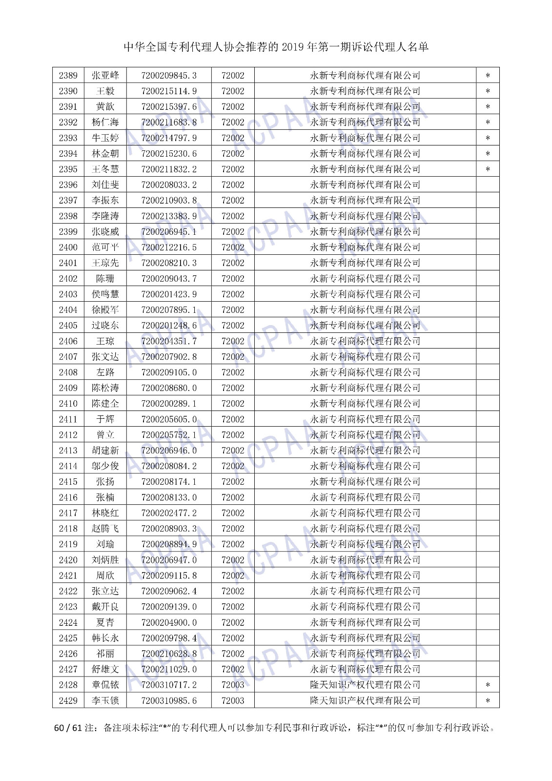 剛剛！中華全國專利代理人協(xié)會發(fā)布2019年第一期訴訟代理人名單