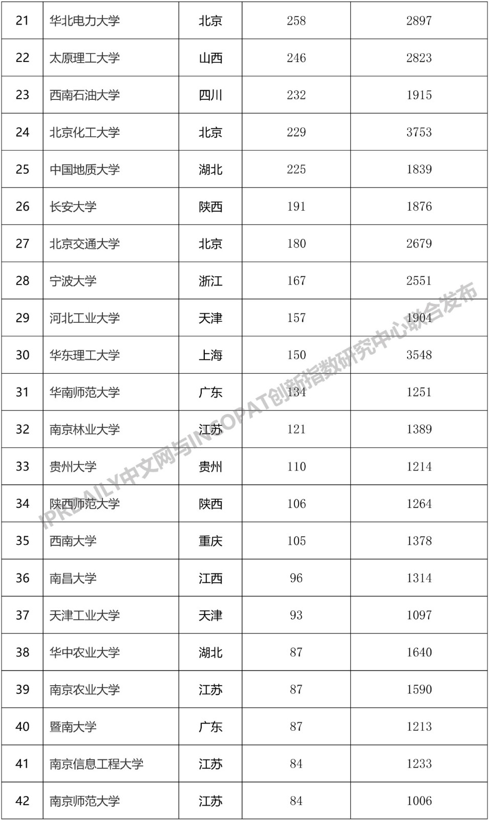 2019年中國(guó)“雙一流”大學(xué)發(fā)明授權(quán)專利排行榜