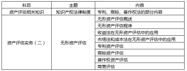 大陸地區(qū)或應(yīng)專門增設(shè)無形資產(chǎn)評(píng)估師資格 ——臺(tái)灣地區(qū)設(shè)立無形資產(chǎn)評(píng)價(jià)師資格的啟示