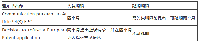 海外審查答復(fù)期限來不及了怎么辦？