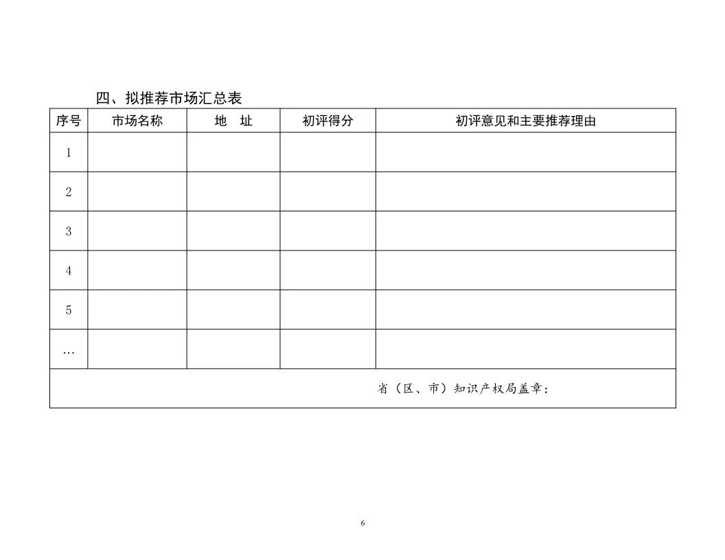 國知局：開展知識產(chǎn)權(quán)護規(guī)范化市場認定及續(xù)延審查工作（通知）