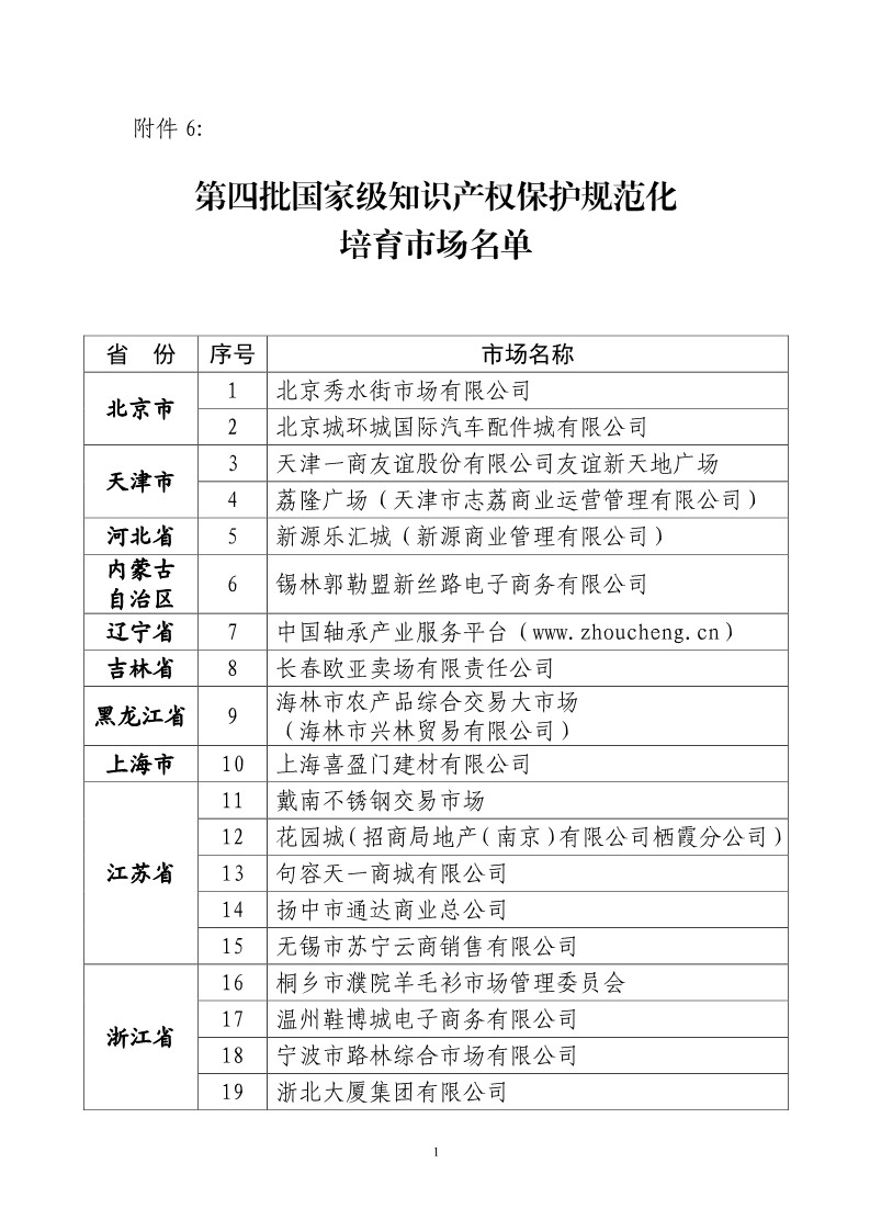 國知局：開展知識產(chǎn)權(quán)護規(guī)范化市場認定及續(xù)延審查工作（通知）