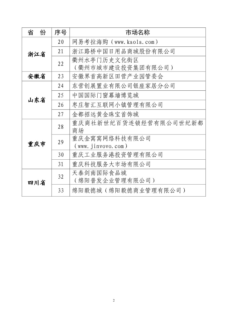 國知局：開展知識產(chǎn)權(quán)護規(guī)范化市場認定及續(xù)延審查工作（通知）