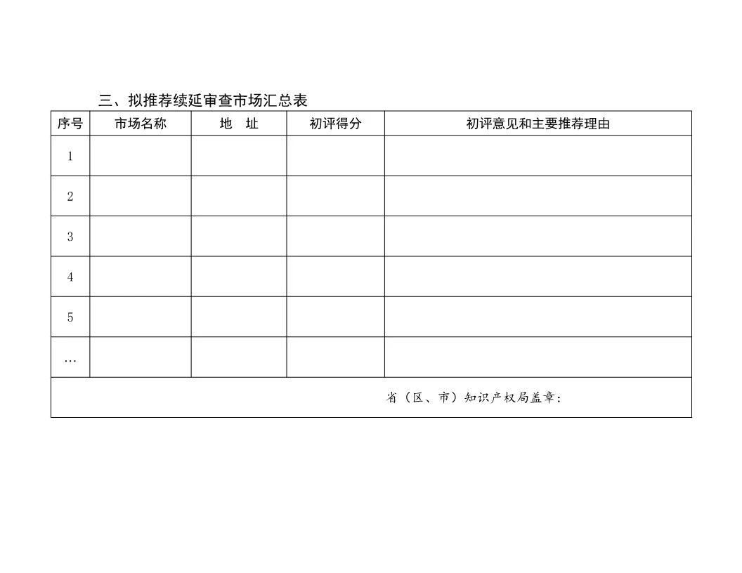 國知局：開展知識產(chǎn)權(quán)護規(guī)范化市場認定及續(xù)延審查工作（通知）