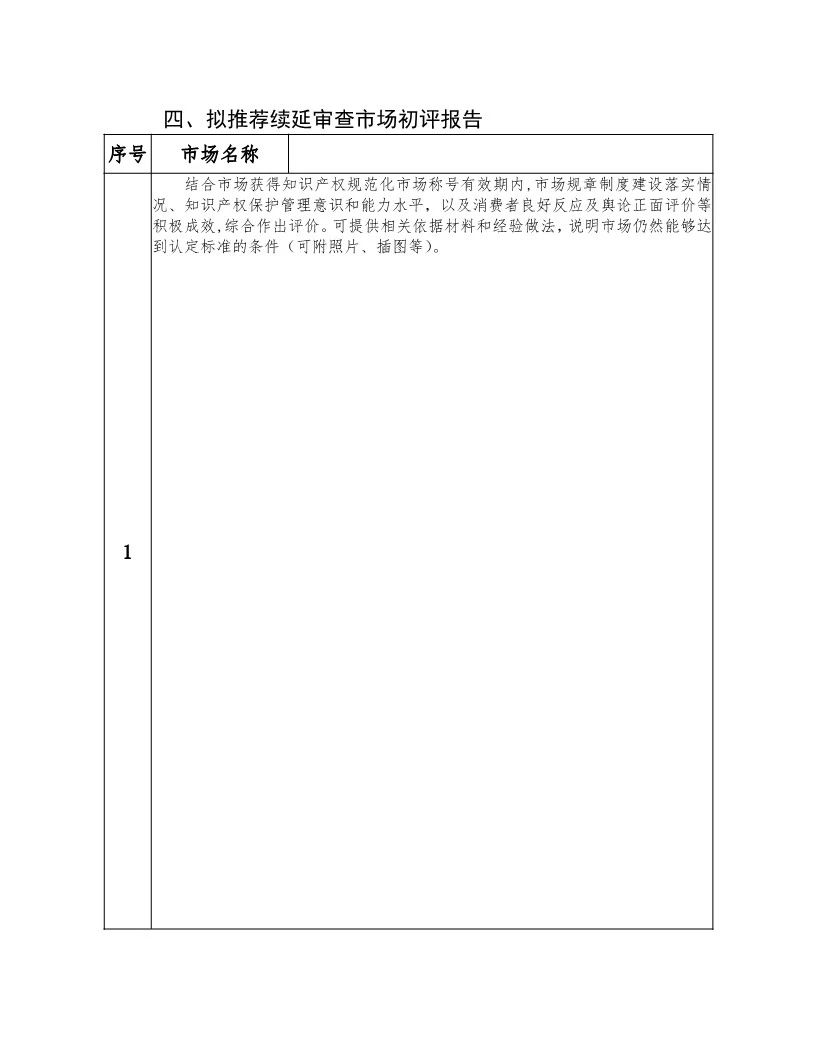 國知局：開展知識產(chǎn)權(quán)護規(guī)范化市場認定及續(xù)延審查工作（通知）