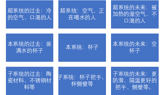 如何基于TRIZ九屏幕法、完備性法則做專(zhuān)利挖掘？