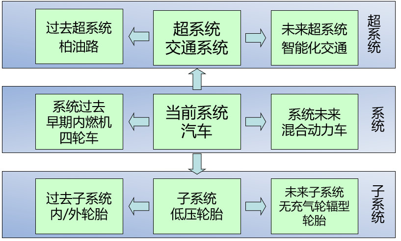 如何基于TRIZ九屏幕法、完備性法則做專(zhuān)利挖掘？