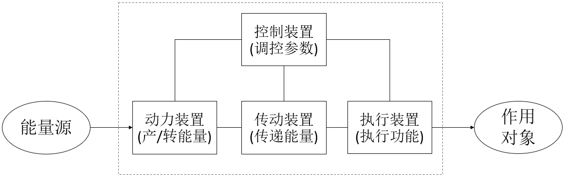 如何基于TRIZ九屏幕法、完備性法則做專(zhuān)利挖掘？