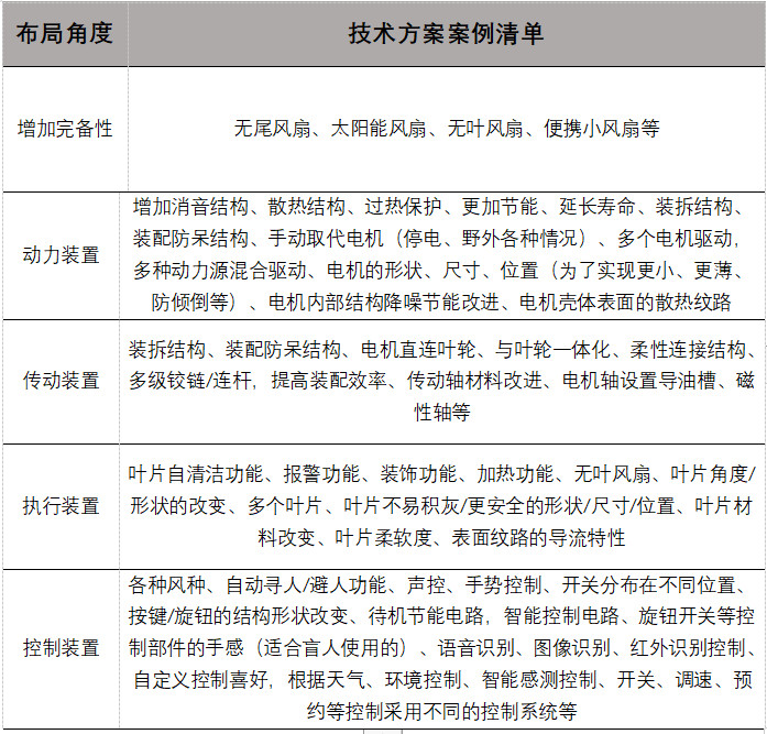 如何基于TRIZ九屏幕法、完備性法則做專(zhuān)利挖掘？