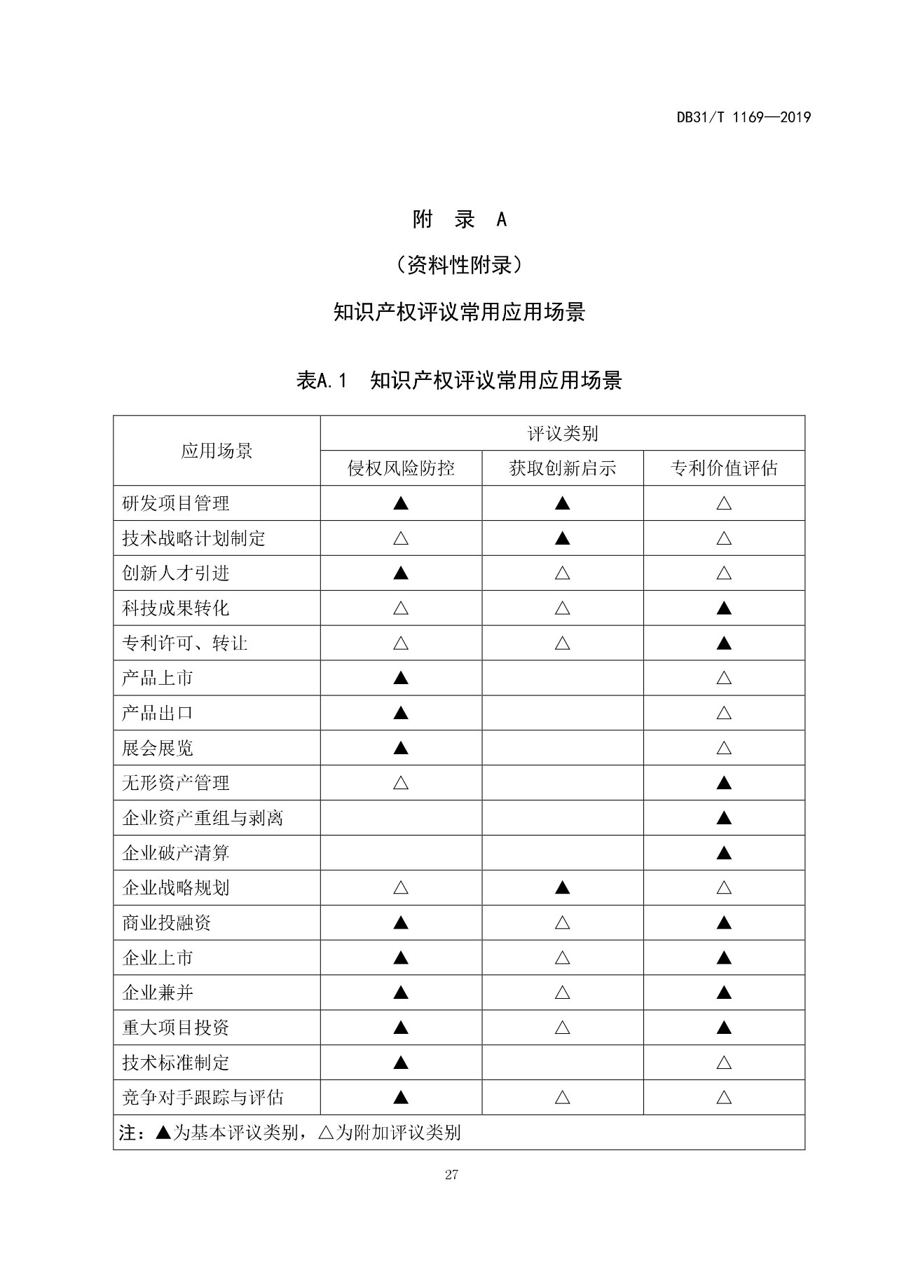 10月1日施行！上海發(fā)布《知識產(chǎn)權評議技術導則》地方標準（附全文）