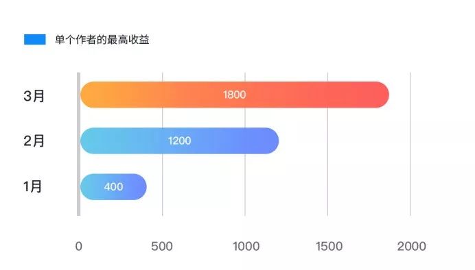 內(nèi)容生態(tài)第一戰(zhàn)場(chǎng)：2019上半年內(nèi)容行業(yè)版權(quán)報(bào)告