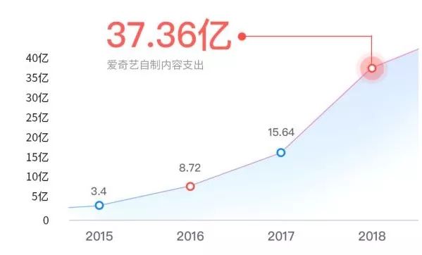 內(nèi)容生態(tài)第一戰(zhàn)場(chǎng)：2019上半年內(nèi)容行業(yè)版權(quán)報(bào)告