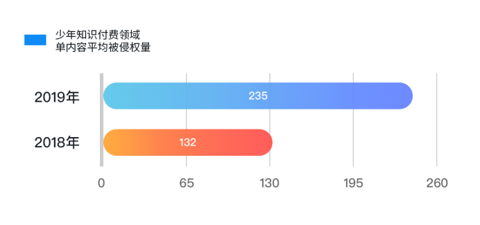 內(nèi)容生態(tài)第一戰(zhàn)場(chǎng)：2019上半年內(nèi)容行業(yè)版權(quán)報(bào)告