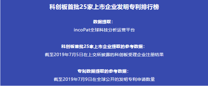 科創(chuàng)板首批25家上市企業(yè)發(fā)明專利排行榜