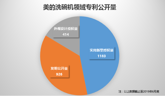 美的終審勝訴！佛山百斯特洗碗機專利侵權(quán)案塵埃落定