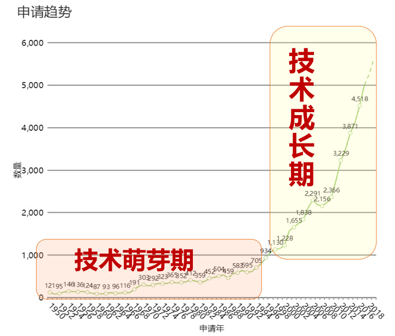 ?全球柔性電子專利技術(shù)的機會與威脅