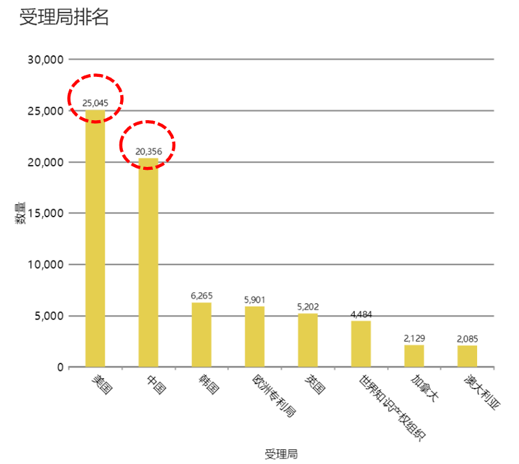 ?全球柔性電子專利技術(shù)的機會與威脅