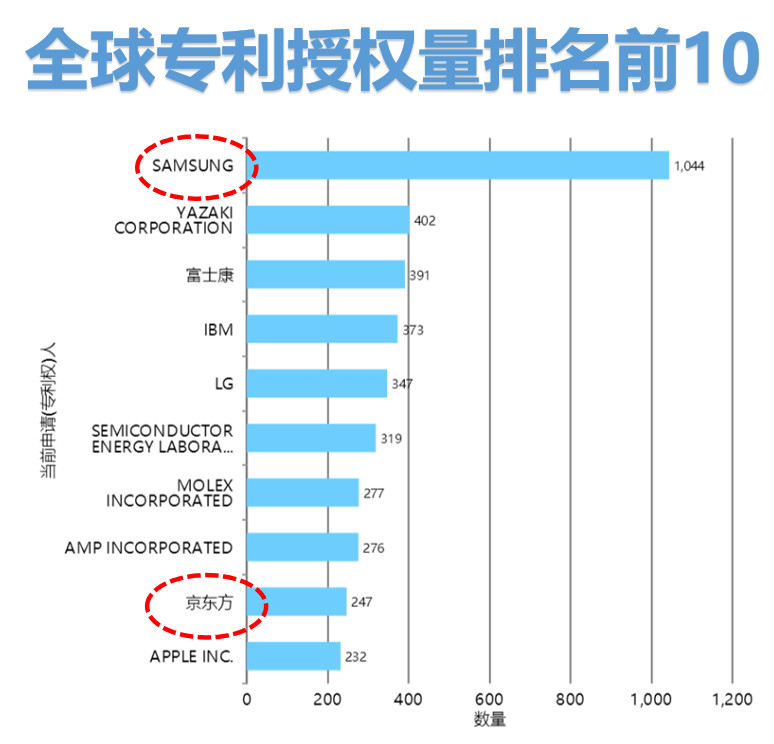 ?全球柔性電子專利技術(shù)的機會與威脅