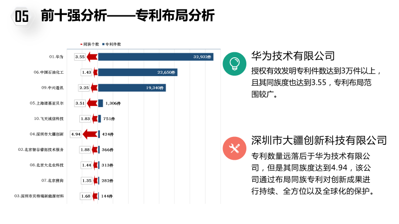 大疆反擊“專利流氓”，為出海企業(yè)建立更強信心