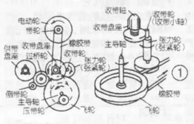 復(fù)讀機(jī)竟然是純國(guó)產(chǎn)，專利還被發(fā)明人無償公開？