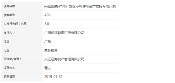 #晨報#廣州開發(fā)區(qū)專利許可ABS獲批！項目擬發(fā)行規(guī)模3.01億元！