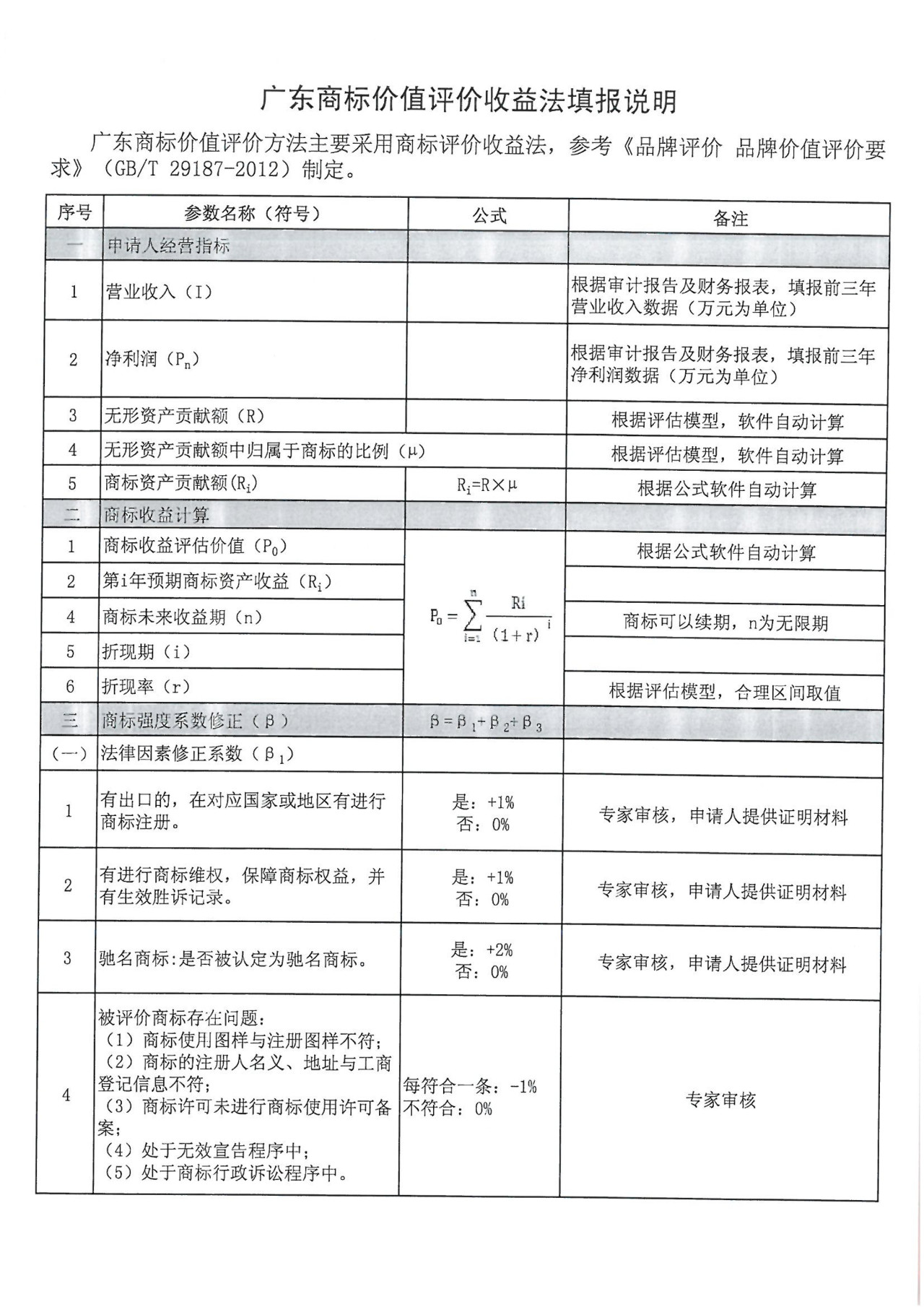 8月1日起，廣東省開展2019年度廣東商標價值評價工作