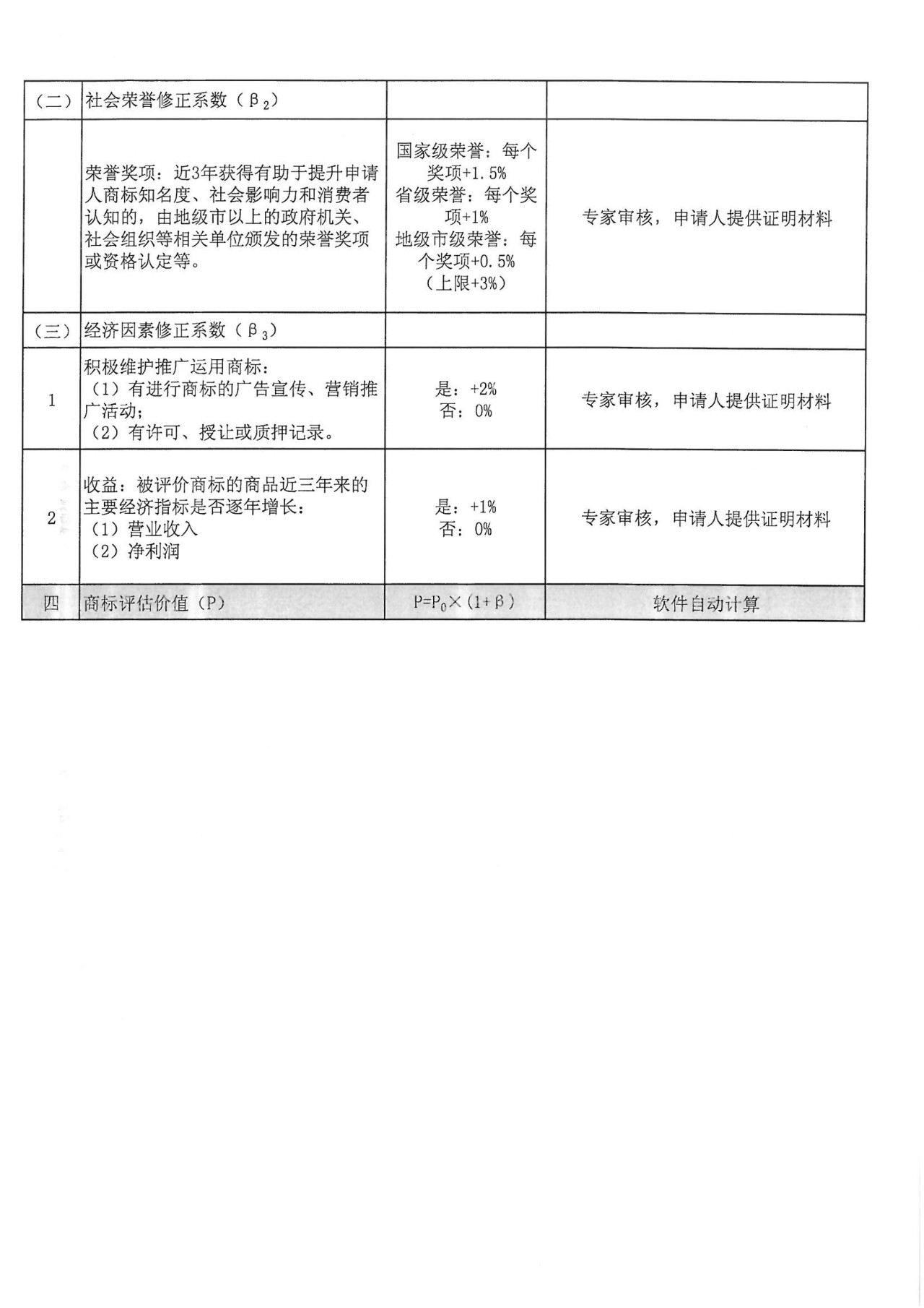 8月1日起，廣東省開展2019年度廣東商標價值評價工作