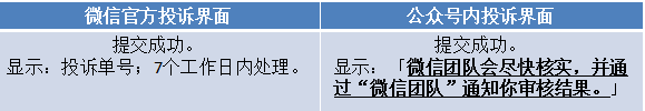 騰訊訴微信平臺(tái)用戶不正當(dāng)競爭一審判決書(全文)