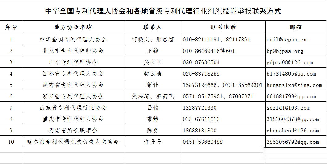 無專利代理資質(zhì)機構(gòu)名單（更新25批，共537家）