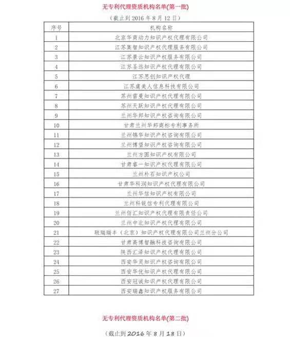 無專利代理資質(zhì)機構(gòu)名單（更新25批，共537家）