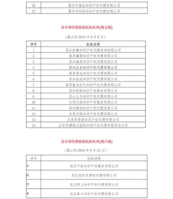 無專利代理資質(zhì)機構(gòu)名單（更新25批，共537家）