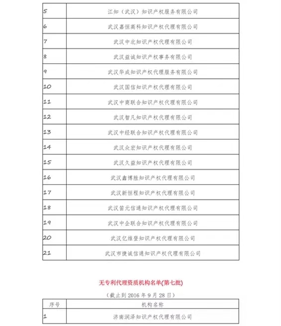 無專利代理資質(zhì)機構(gòu)名單（更新25批，共537家）