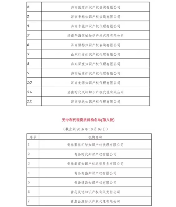 無專利代理資質(zhì)機構(gòu)名單（更新25批，共537家）