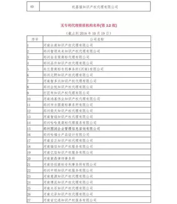 無專利代理資質(zhì)機構(gòu)名單（更新25批，共537家）