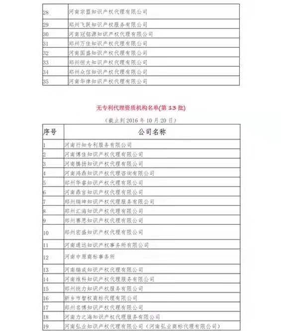 無專利代理資質(zhì)機構(gòu)名單（更新25批，共537家）