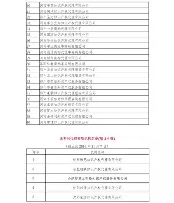 無專利代理資質(zhì)機構(gòu)名單（更新25批，共537家）