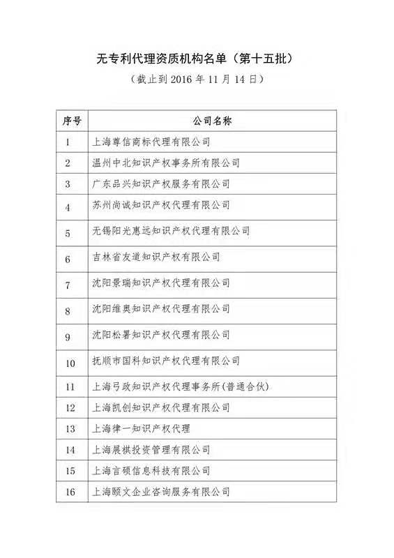 無專利代理資質(zhì)機構(gòu)名單（更新25批，共537家）