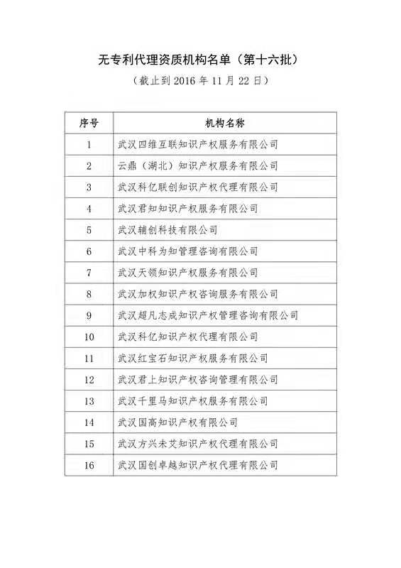 無專利代理資質(zhì)機構(gòu)名單（更新25批，共537家）