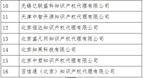 無專利代理資質(zhì)機構(gòu)名單（更新25批，共537家）