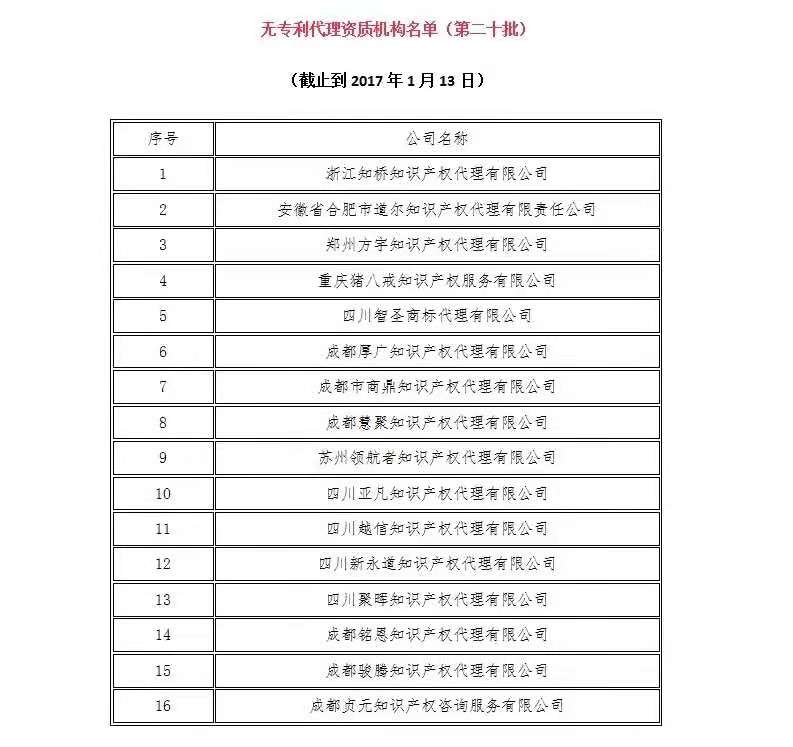 無專利代理資質(zhì)機構(gòu)名單（更新25批，共537家）