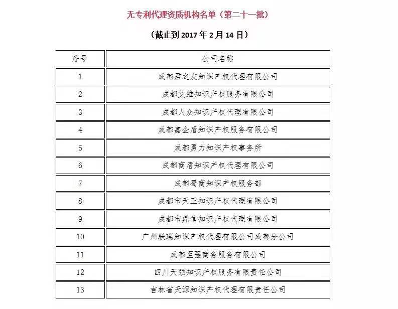 無專利代理資質(zhì)機構(gòu)名單（更新25批，共537家）