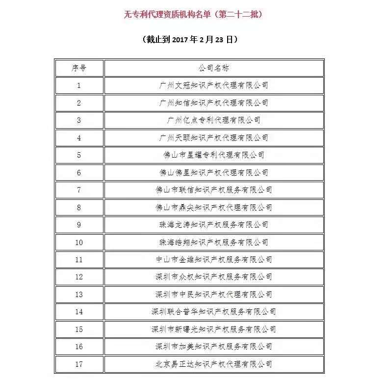 無專利代理資質(zhì)機構(gòu)名單（更新25批，共537家）