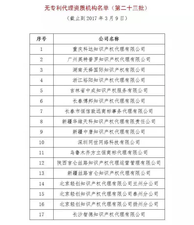 無專利代理資質(zhì)機構(gòu)名單（更新25批，共537家）