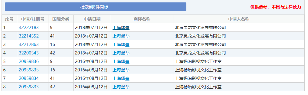 差評、侵權(quán)風波不斷，注冊商標全被駁回！《上海堡壘》沒能保住自己？