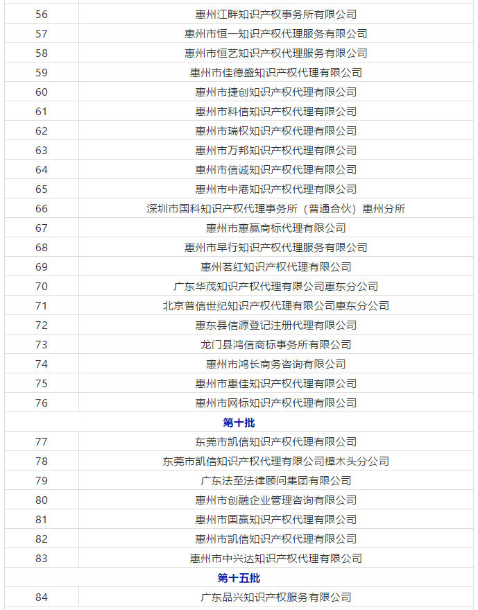 廣東省103家無專利代理資質(zhì)機(jī)構(gòu)名單