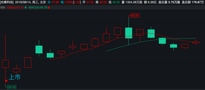 又陷專利糾紛？光峰科技核心競(jìng)爭(zhēng)力或受影響