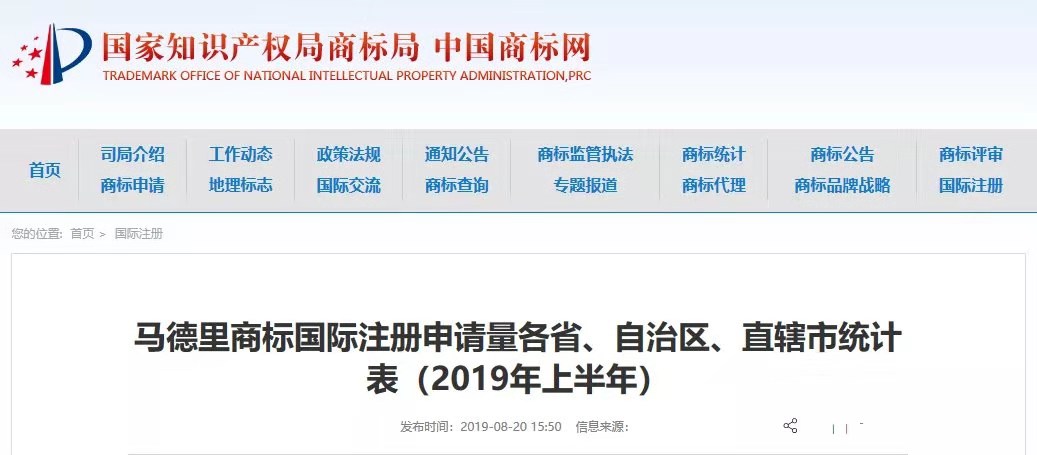 2018、2019年上半年馬德里商標國際注冊申請量統(tǒng)計表